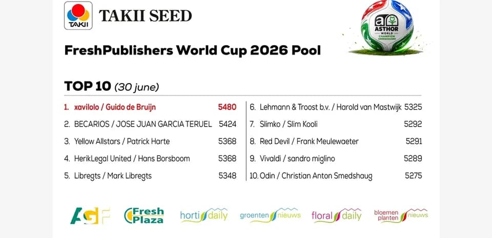 Tabla de clasificación del Pool Mundial 2026