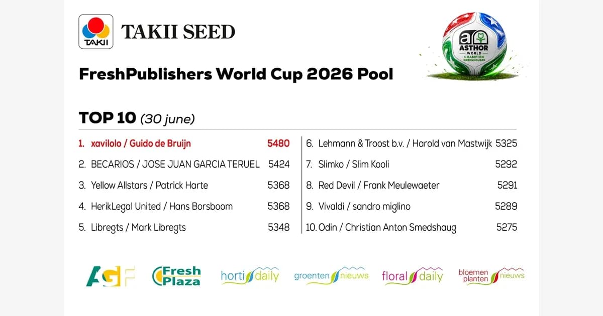 Tabla de clasificación del Pool Mundial 2026